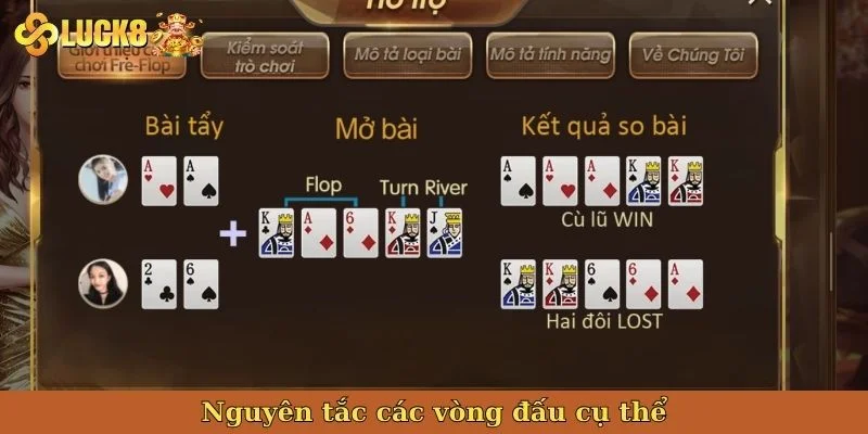 nguyen-tac-cac-vong-dau-cu-the